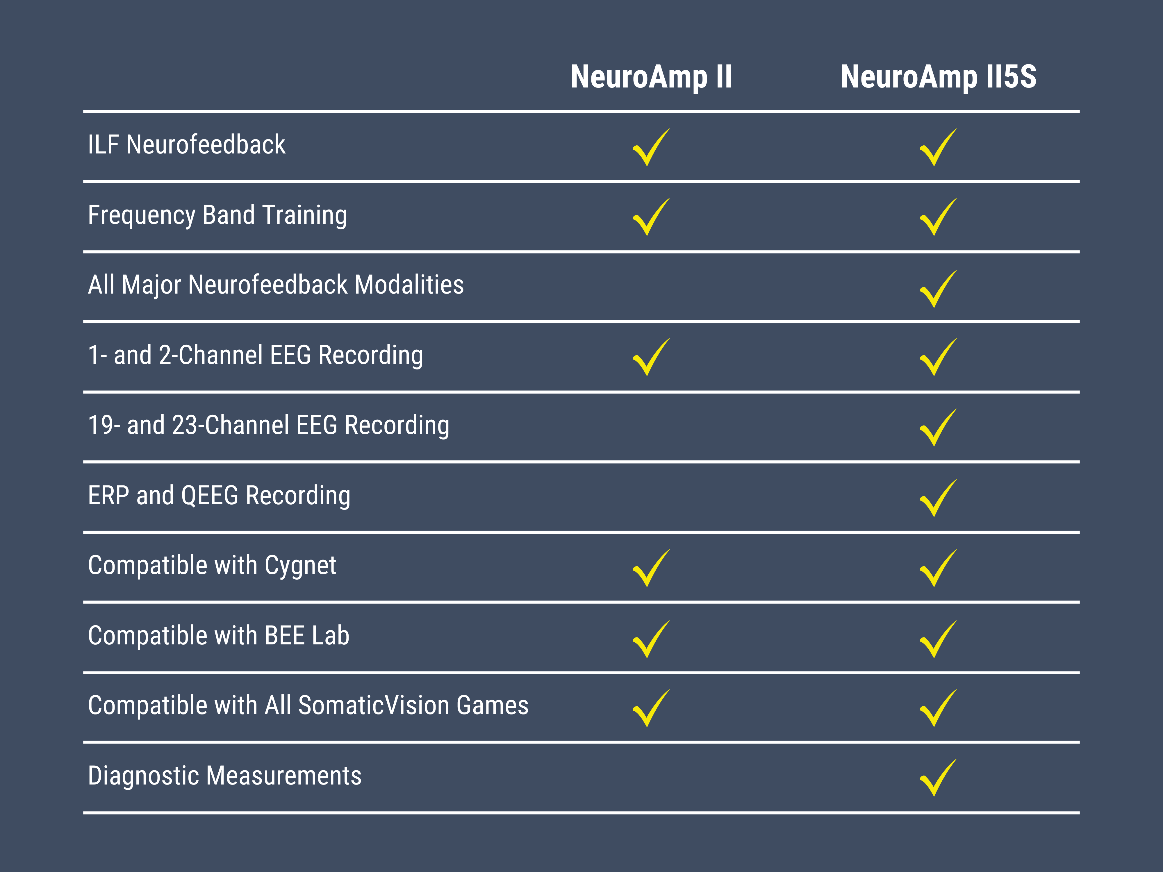 NeuroAmp Comparison Chart